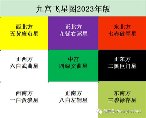 飞星图2023|2023年九宫飞星图及风水方位吉凶与化解